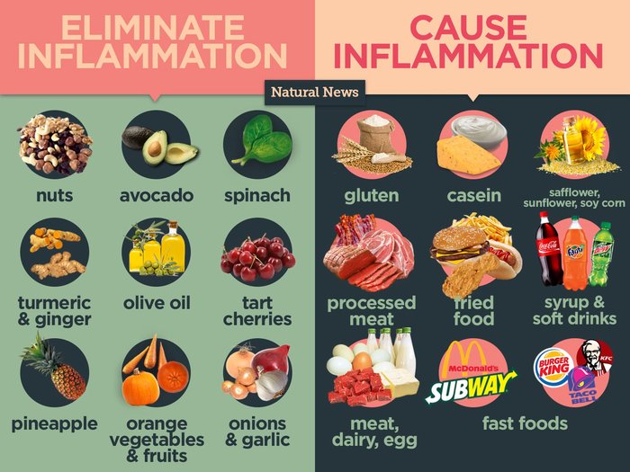 HealthRanger's tweet photo. Eliminate #inflammation #gluten #NoGMO https://t.co/K1RRAc16WX