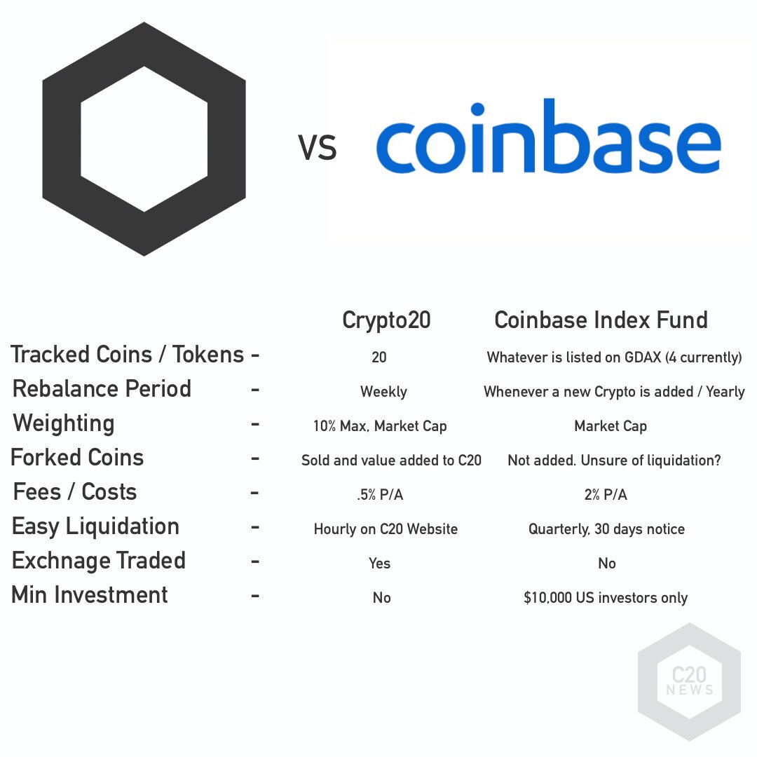 C20 crypto price (86) foto