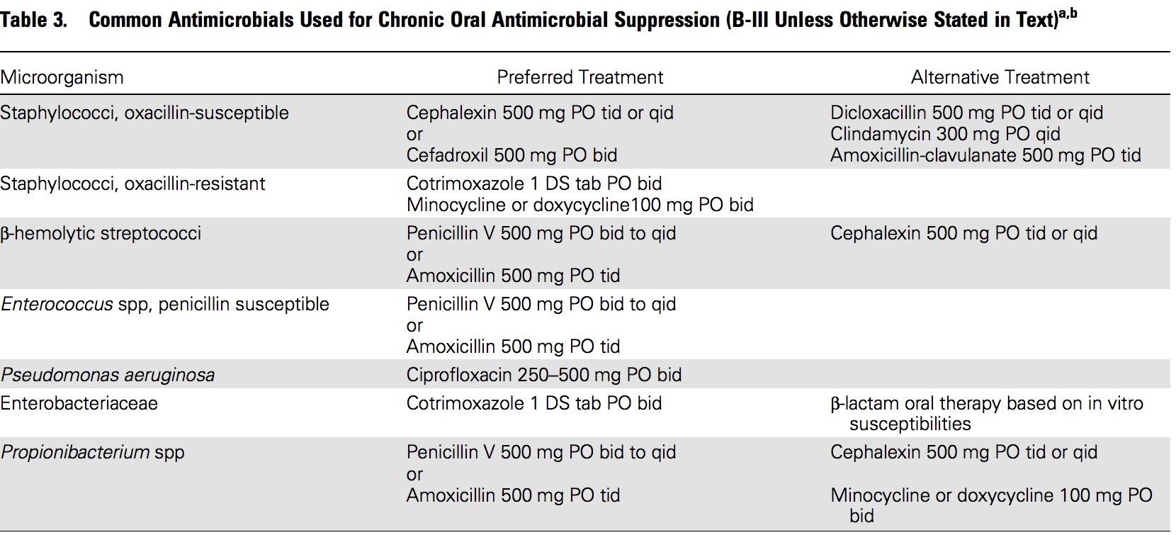 amoxicillin 500mg tid