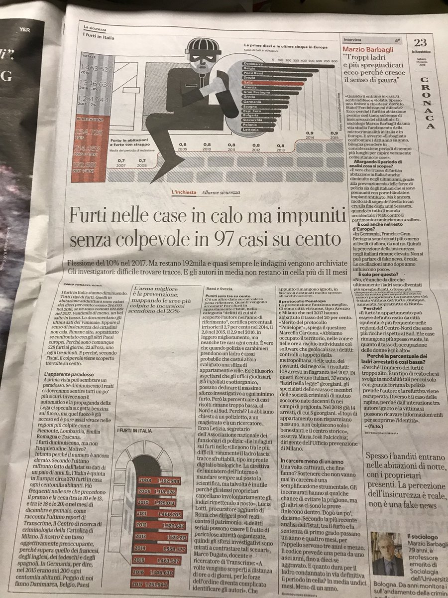 OGiannino's tweet photo. Il 97% dei furti nelle case impunito mostra quanto conti ormai diritto di proprieta’ privata in ITA rispetto a tutti gli altri:ZERO https://t.co/XKWnYmJSJJ