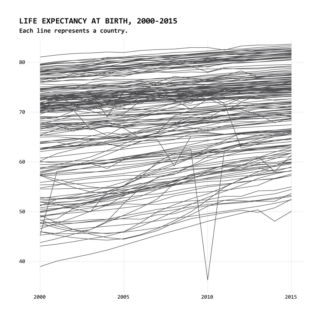 mbazone's tweet photo. One Dataset, Visualized 25 Ways 
https://t.co/lz7VvnMN4k 

#mbabulletpoint #mbastudent #MBA https://t.co/HgC7PtsG9F