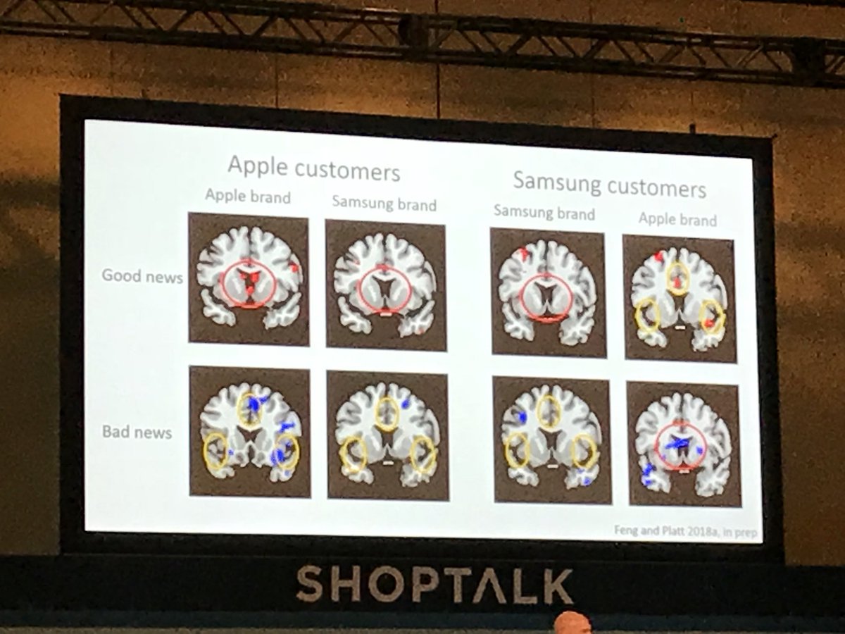 Cool early study from Wharton Prof <a href="/MichaelLouisPl1/">Michael Platt</a> &amp; team finds students that own Samsung phones had stronger reaction to news on Apple, especially when it's bad #shoptalk18