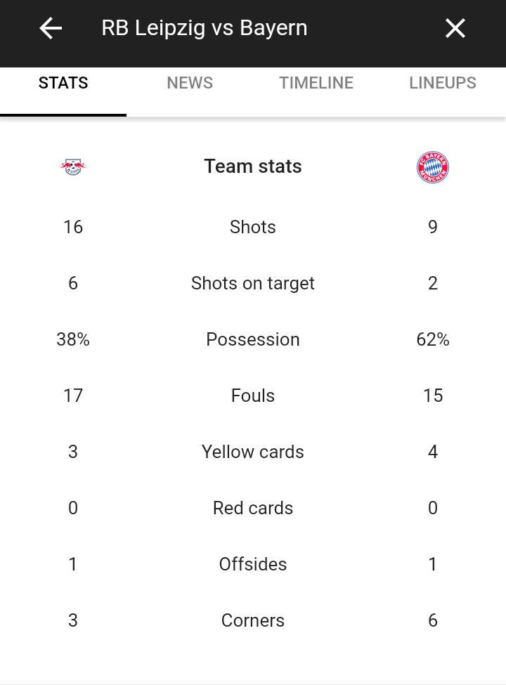 musajidda's tweet photo. @FCBayernEN One of our worst games of the season. #2ShotsOnTarget https://t.co/3PPEnQH7iV
