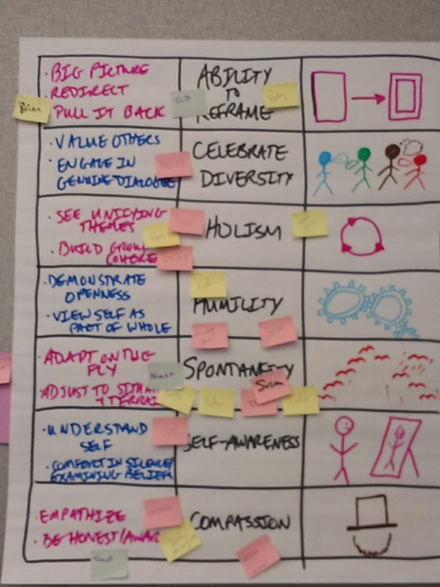 #SpringBoardPL #SBNationalFaculty #Kaizenators <a href="/DougSBoard/">Doug Waugh</a> New moves coming to life!