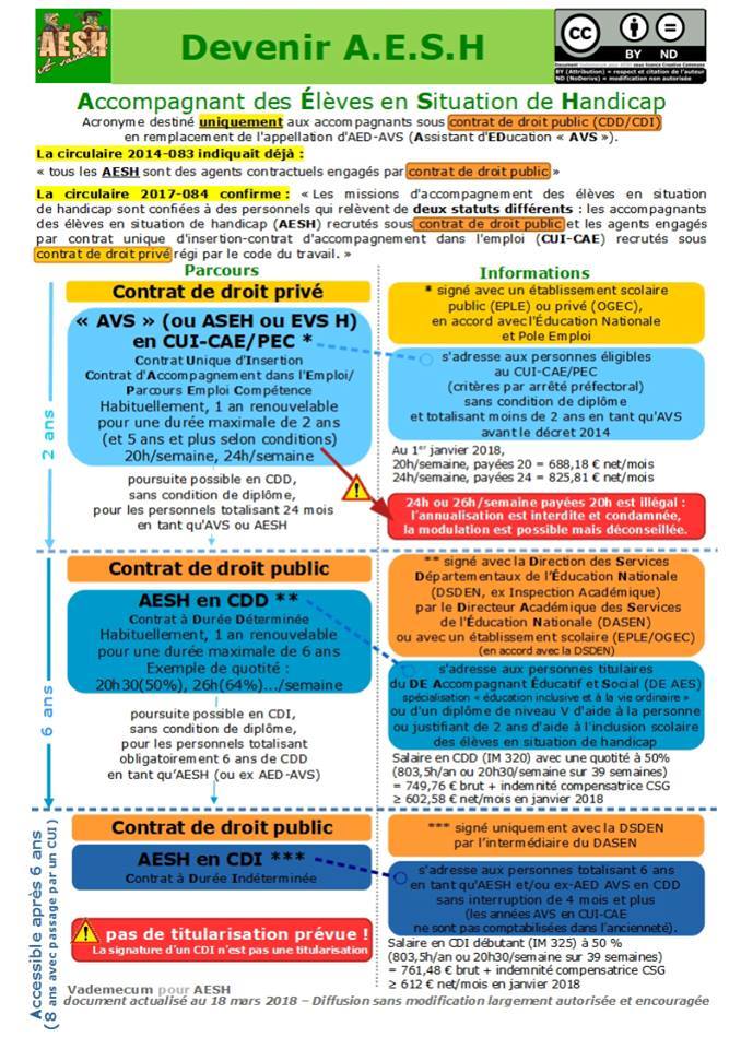 Vademecum Aesh On Twitter Conditions De Recrutement Des Aesh Aesh Avs Document Mis A Jour Le 18 Mars 2018