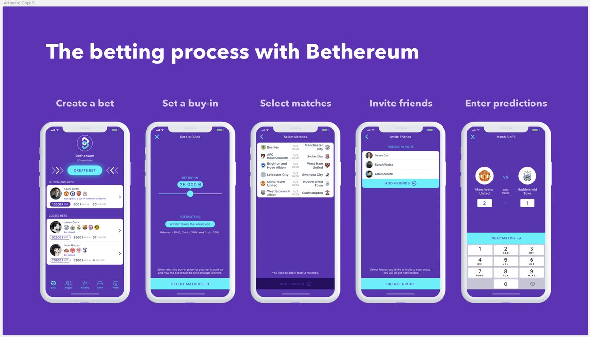 The whole #betting process in only 5 steps! Easy, secure and engaging  using: https://t.co/dXpy0T6IUp #socialbetting #onlinebetting #crypto  #blockchain #letsbet #sports #gaming #bitcoin #ethereum $ETH $BTC