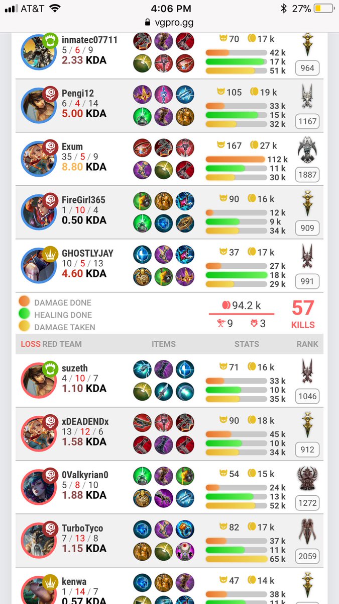 ExumVG's tweet image. Is match maker broken? Or am I in like karma purgatory? @vainglory @vainglorystatus