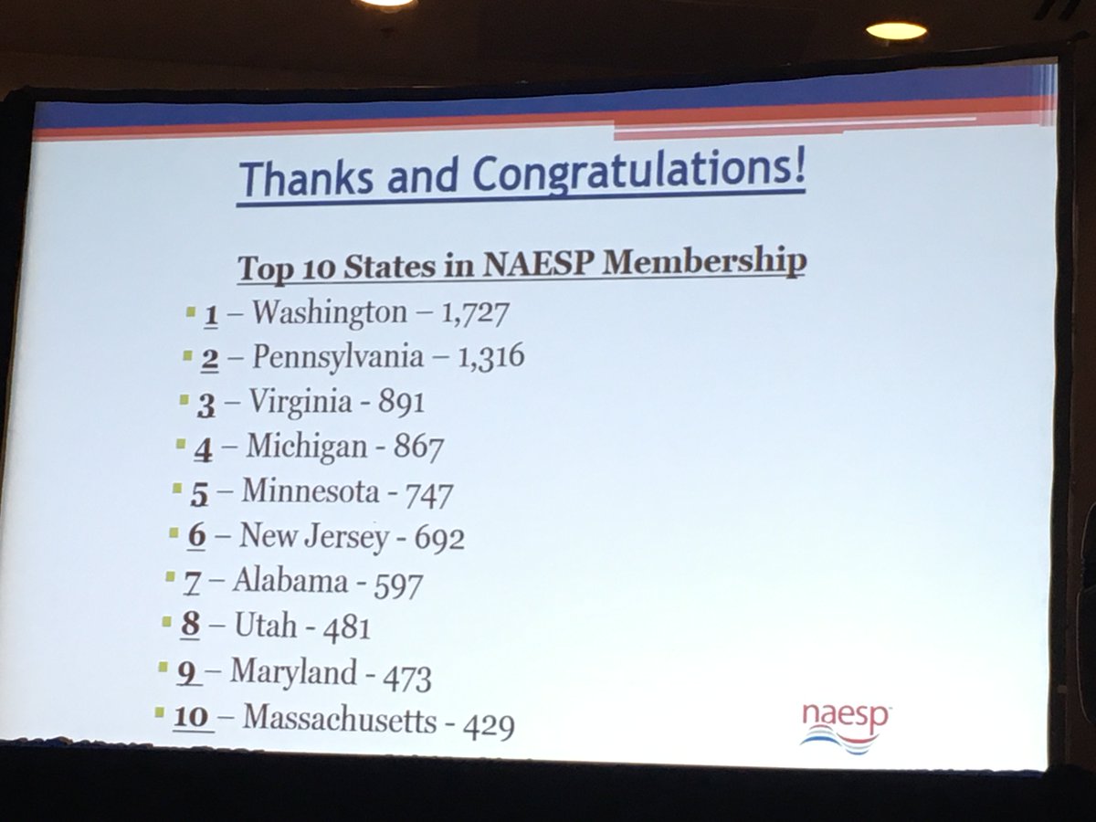 NJ and PA from Zone 2 make the top 10 list for NAESP membership, and the numbers will continue to grow during the year!