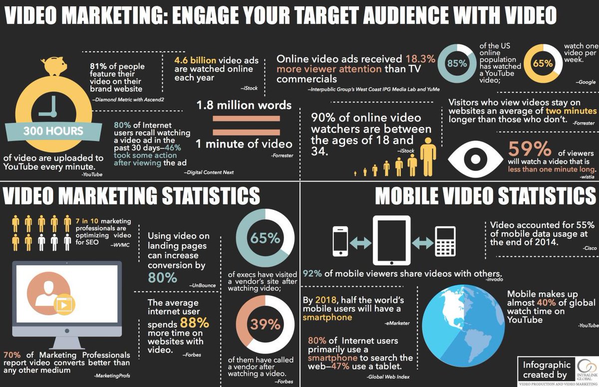 DigitalKeith's tweet photo. #Marketing Statistics You Need To Know #DigitalMarketing #SMM #SEO #Internet #InternetMarketing #MakeYourOwnLane #Mgvip #Defstar5 #SocialMedia #Contentmarketing #GrowthHacking #SocialMediaMarketing #Onlinemarketing #Emailmarketing #Videomarketing #SPDC… by #GreensteinLLC https://t.co/27JzPK0Bk5