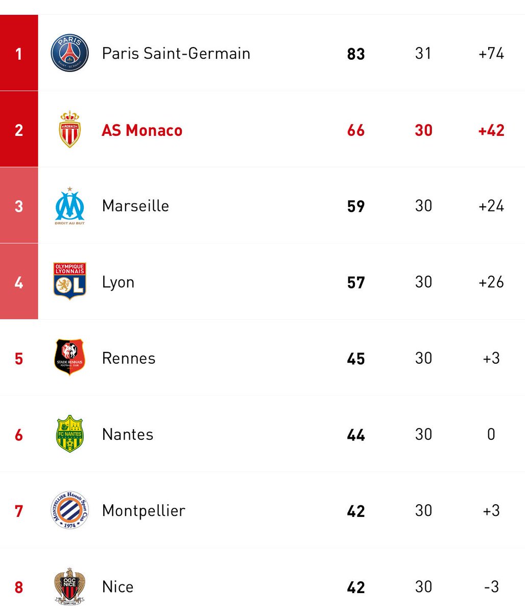 AS_Monaco's tweet photo. 😏 https://t.co/mWK6498uHS