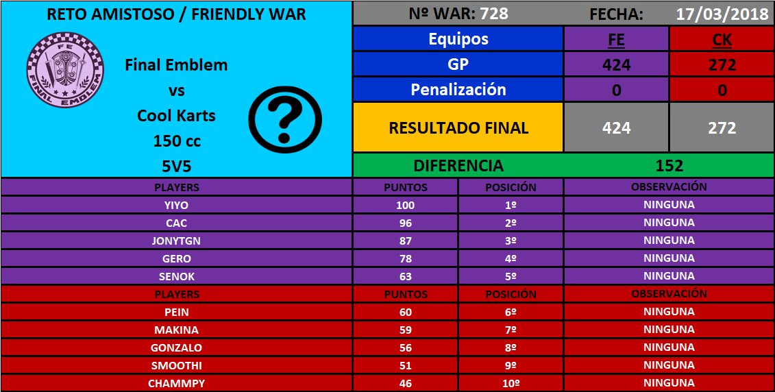 [War nº728] Final Emblem [FE] 424 - 272 Cool Karts [CK] DYn0CvgXkAEWy8b