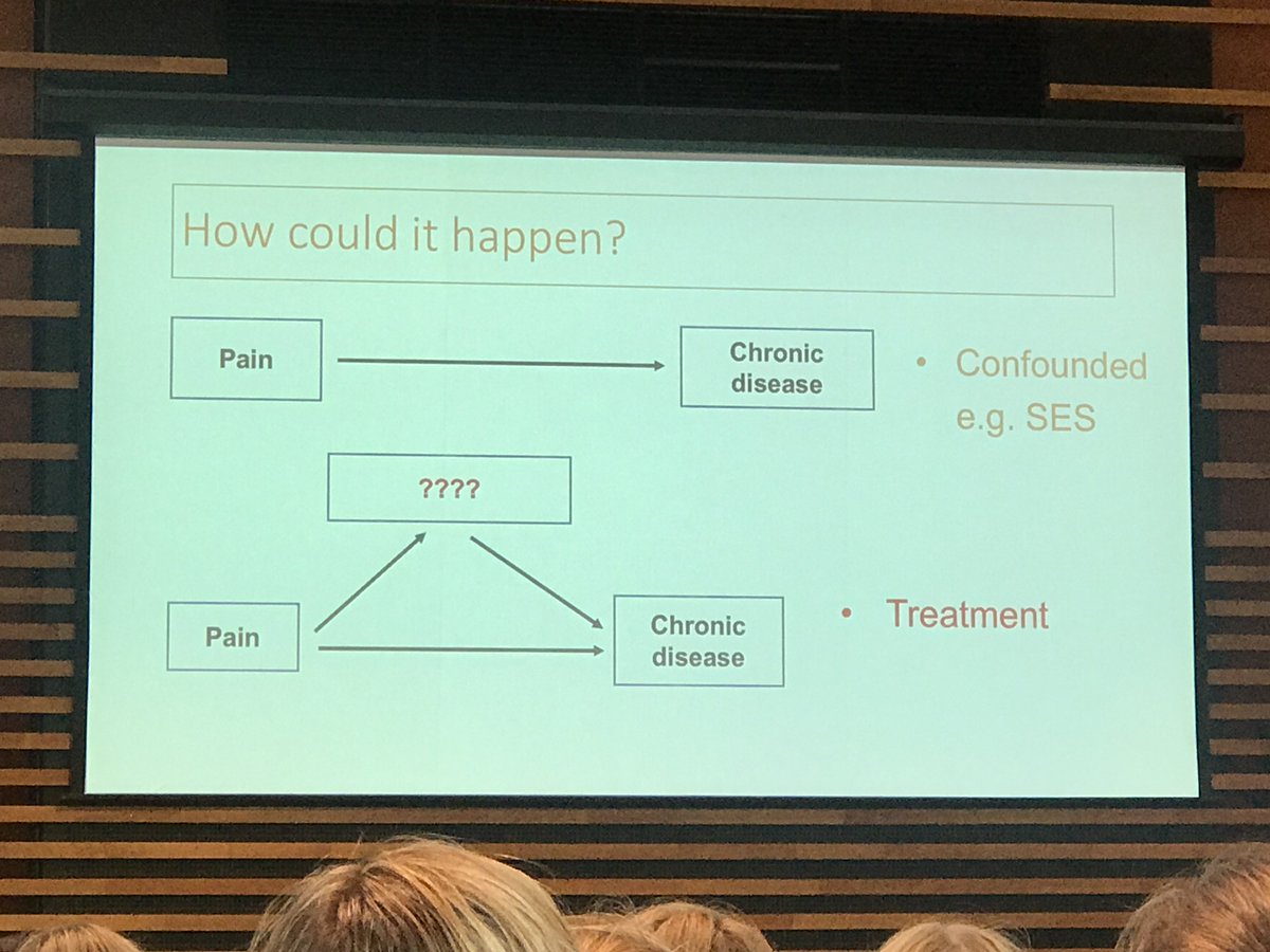 Does chronic pain lead to other chronic illnesses? #PainAdelaide