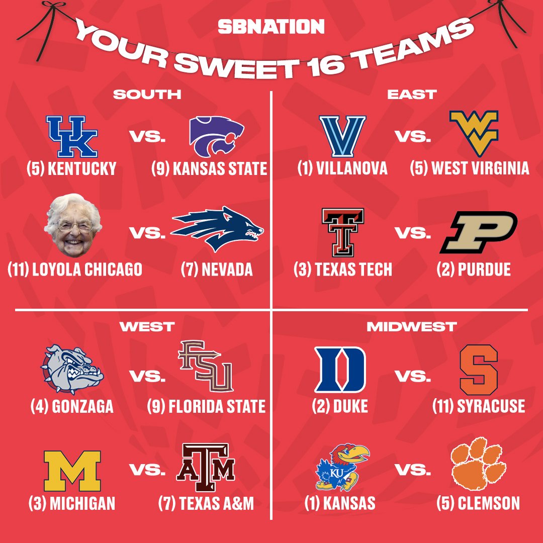 The Sweet 16 is SET!