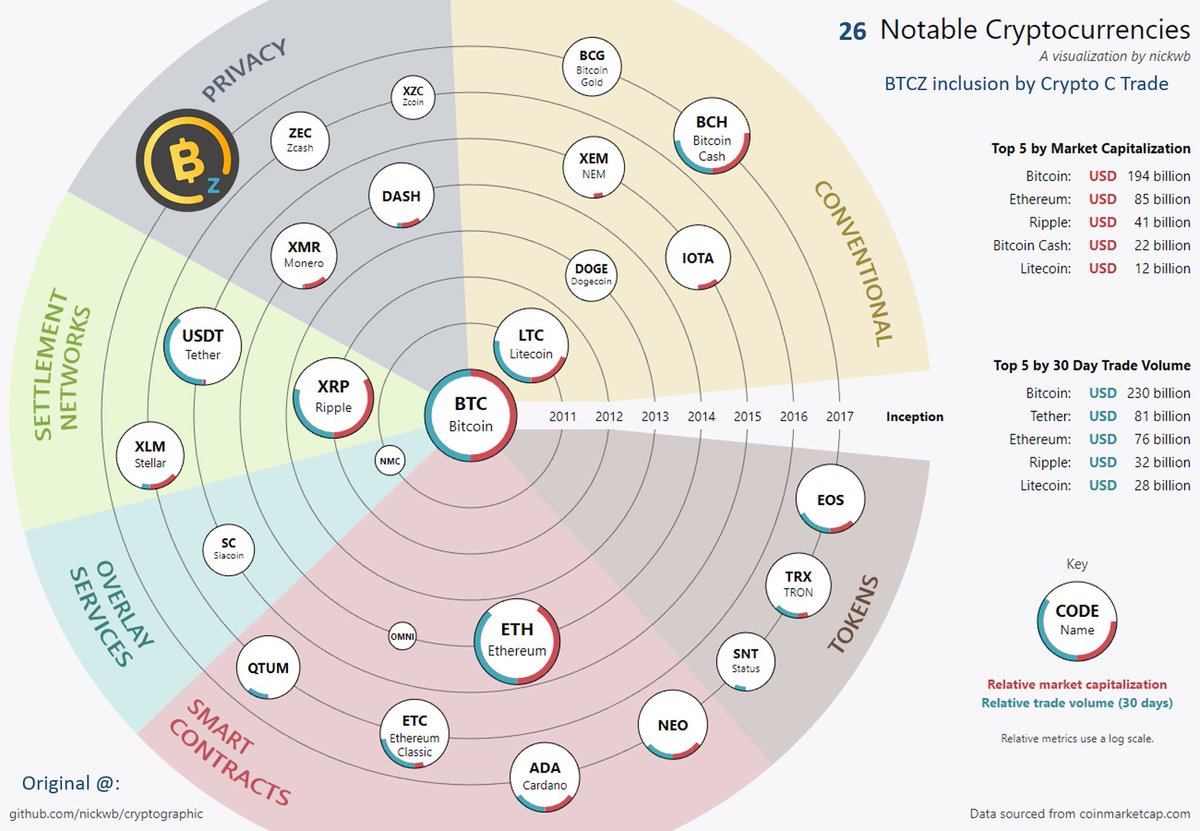 AdaptGoldenAge's tweet photo. Have you bought this $BTCZ dip?? https://t.co/7pBbyT9z7a