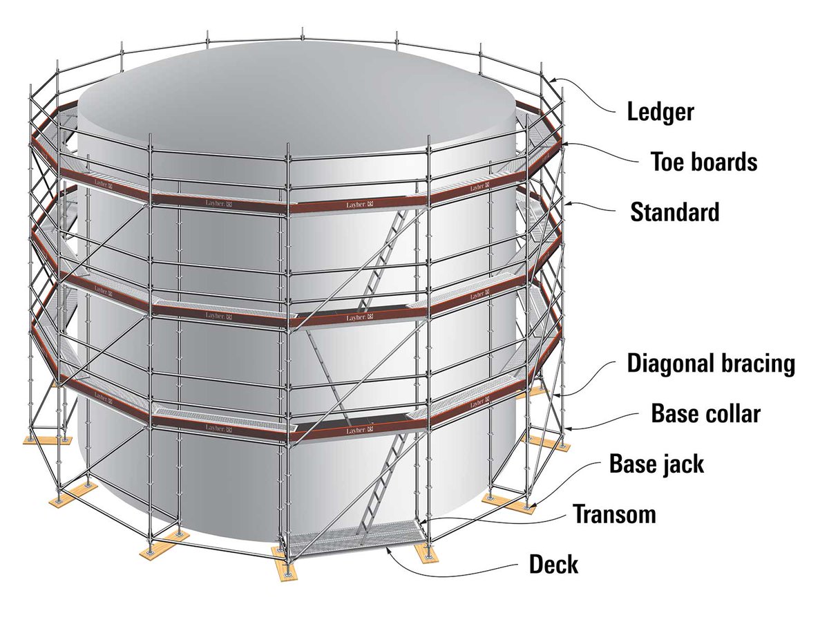 LayherNZ's tweet photo. Layher Allround Scaffolding System components:
#Ledger
#Toeboard
#Standard
#Diagonalbracing
#Basecollar
#Basejack
#Transom
#Deck
#Layher #Allround #scaffolding #building #construction #components
Learn more on our website: https://t.co/QENIfmnN0E https://t.co/Dz7rOquAx6