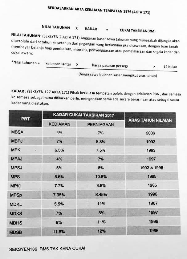 Selangor cukai taksiran Semak cukai