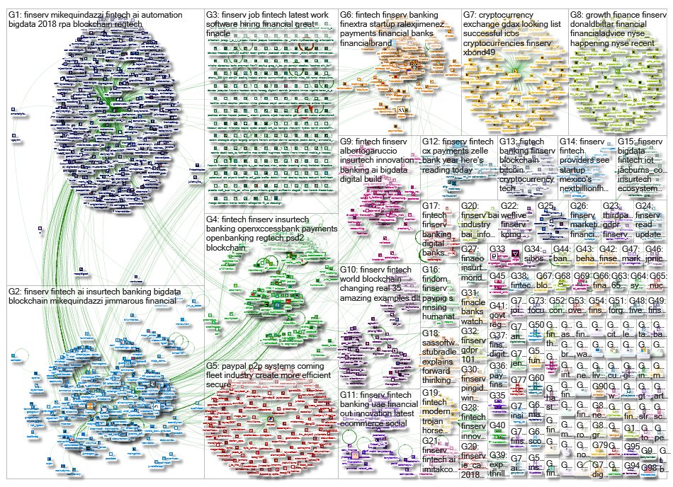 Top #FinTech Hashtags on Twitter 
#finserv
#fintech
#ai
#insurtech
#banking
#payments
#blockchain
#regtech
#bigdata 
via <a href="/nodexl/">NodeXL Project</a>
cc @arkangelscrap @bourseettrading <a href="/jimmarous/">Jim Marous 💯</a> <a href="/fintechna/">FINTECHNA</a> @ralexjimenez <a href="/psb_dc/">Theodora (Theo) Lau - 劉䂀曼 🌻</a> @utarsystems @openxccessbank
link bit.ly/2EZXp39