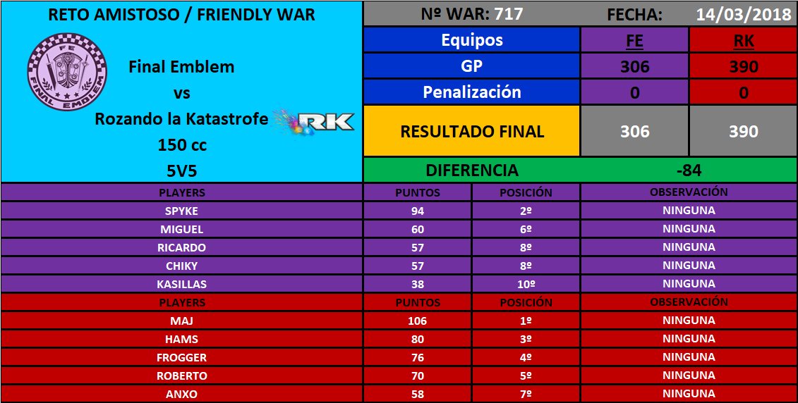 [War nº717] Final Emblem [FE] 306 - 390 Rozando la Katastrofe [RK] DYny9RyWsAcjXHR