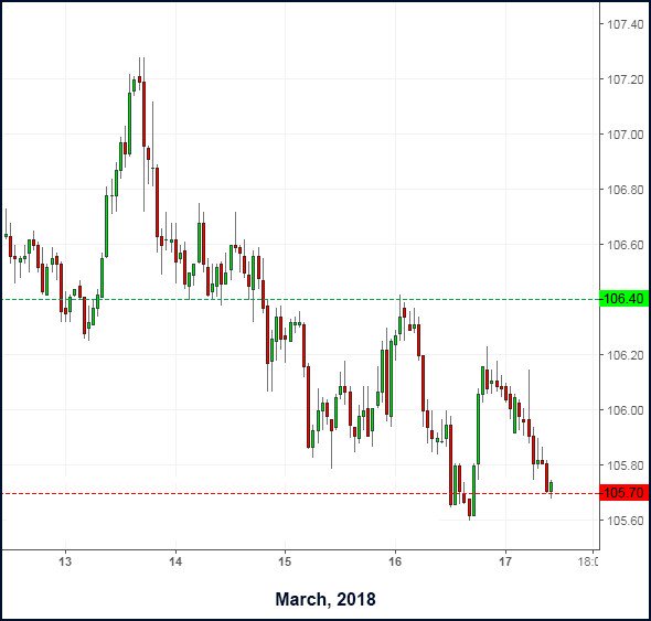 atfxgm's tweet photo. US Dollar Rises on Upbeat Economic Reports - US dollar rose following stronger-than-expected economic data during the week. | https://t.co/WJxb5swWBA @atfxgm #ForexNews #USDJPY #EconomicGrowth https://t.co/QqgGbNmL2R