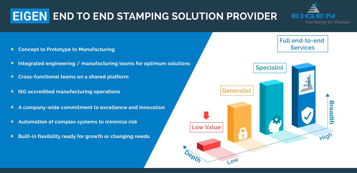 eigenindia's tweet image. #EigenEngineering provides the end to end #stamping solutions
goo.gl/W1knxp