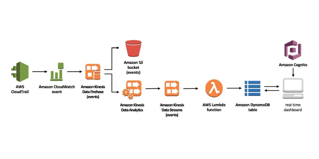awscloud tweet picture