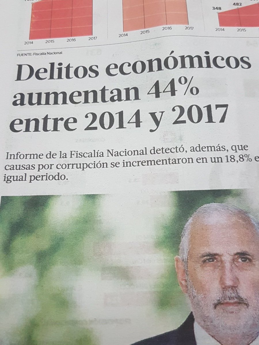 Aumentan delitos económicos y empresariado logra que no le den atribuciones al Sernac para sancionarlos. Hoy se encuentran en el mejor escenario, sentados en La Moneda.