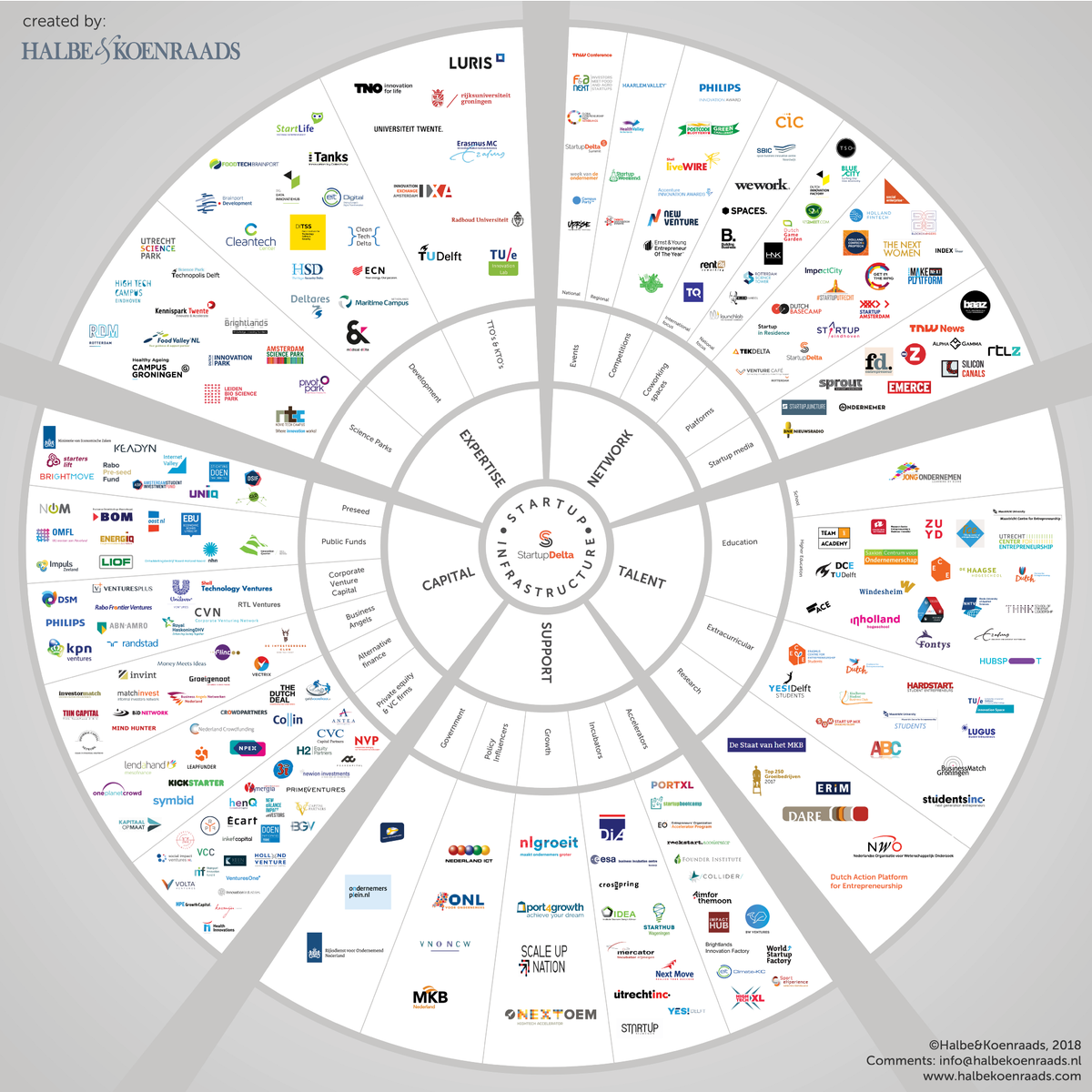 HorbachBonnie's tweet photo. Wow - are there actually enough Dutch #startups to be supported and financed by all the service providors | the business of #startupsupport 😜
--
@Entrepren_EUR @TheNextWeb @StartupJuncture @Emerce @sprout_nl @SiliconCanals @janneke_improve @weijerskevin @rubenswindow https://t.co/EZrfozHpqq