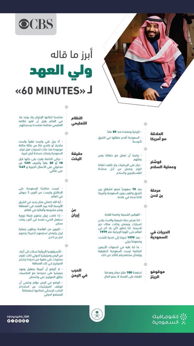 ihr2's tweet photo. #ولي_العهد_علي_قناه_CBS https://t.co/S2I5ER33YS