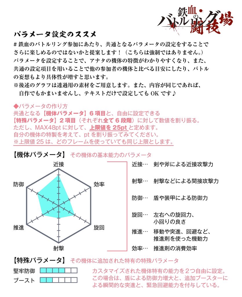 阿良々木かーず は ここにいる 鉄血のバトルリング パラメータ用の透過画像も良ければお使いください 明るい背景 用 暗い背景用の2種類 また自分で作ってもいいですし テキストだけでもかまいません