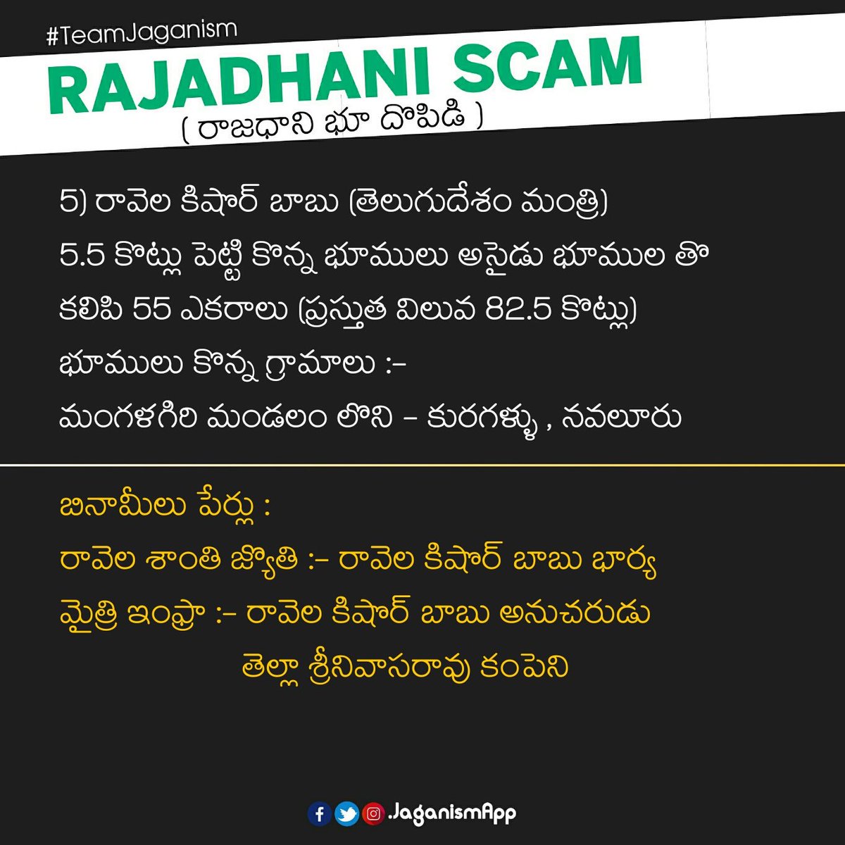 JaganismApp's tweet photo. రాజధాని దోపిడీ మీద పూర్తి ఆధారాలతో మీ ముందుకి తెచ్చాం..
#AmaravatiLandScam #TDPLandScam #TeamJaganism #ApDemandsSpecialStatus https://t.co/2F1RtBfSAR