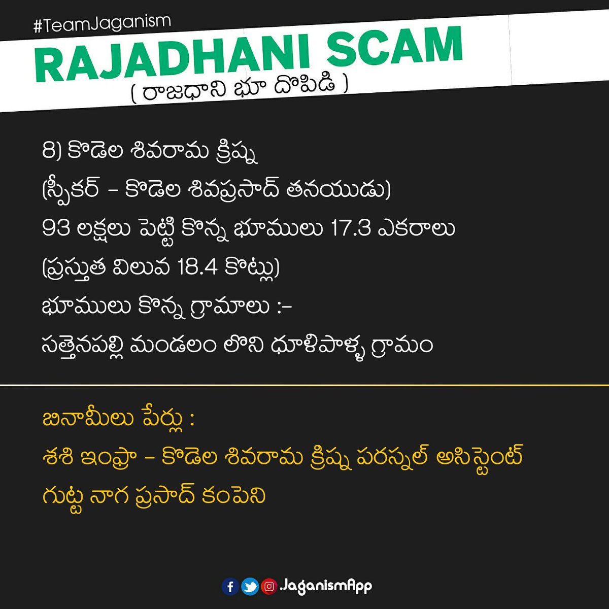 JaganismApp's tweet photo. రాజధాని దోపిడీ మీద పూర్తి ఆధారాలతో మీ ముందుకి తెచ్చాం..
#AmaravatiLandScam #TDPLandScam #TeamJaganism #ApDemandsSpecialStatus https://t.co/2F1RtBfSAR