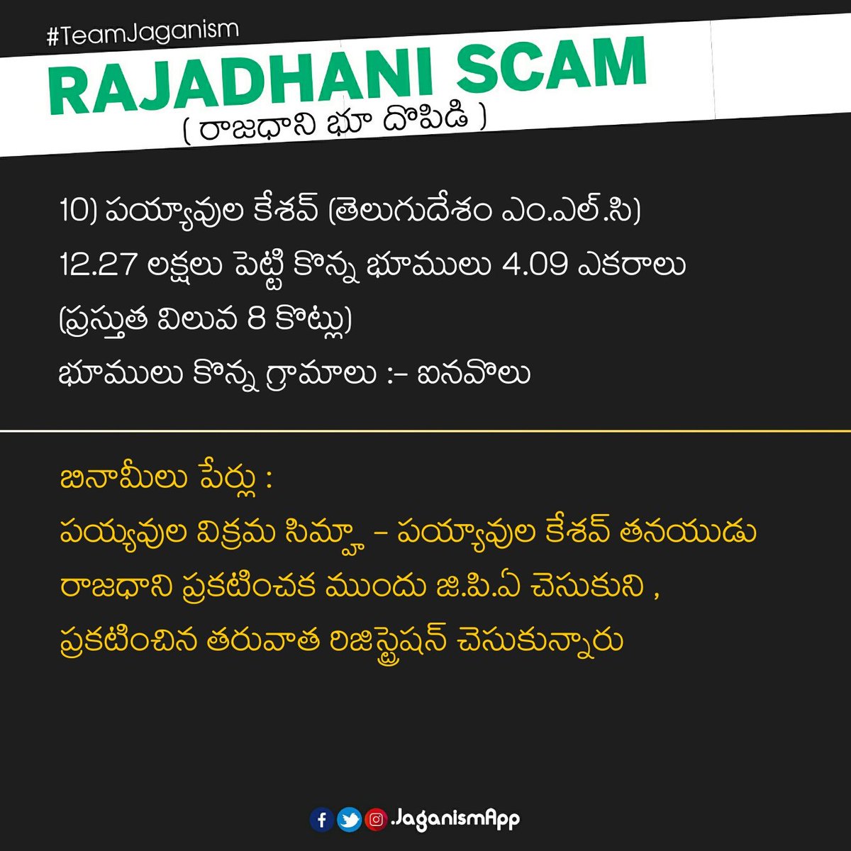 JaganismApp's tweet photo. రాజధాని దోపిడీ మీద పూర్తి ఆధారాలతో మీ ముందుకి తెచ్చాం..
#AmaravatiLandScam #TDPLandScam #TeamJaganism #ApDemandsSpecialStatus #ApSpecialStatus https://t.co/yTp2waxT0M
