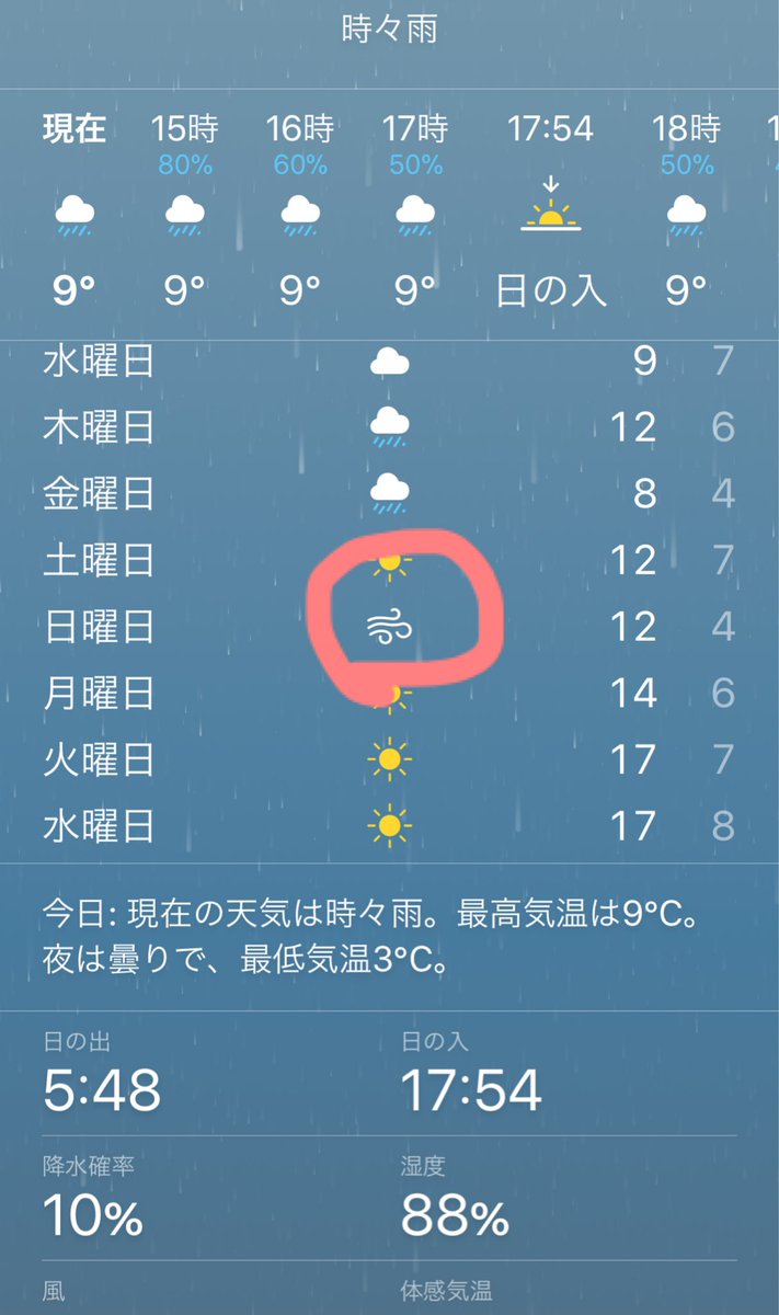 グリズリーパンダ V Twitter いつも不思議だったんだけど 日曜日のこの天気予報マーク なんのマークなの 風の日 風でいい ゼンマイ 教えてエロい人