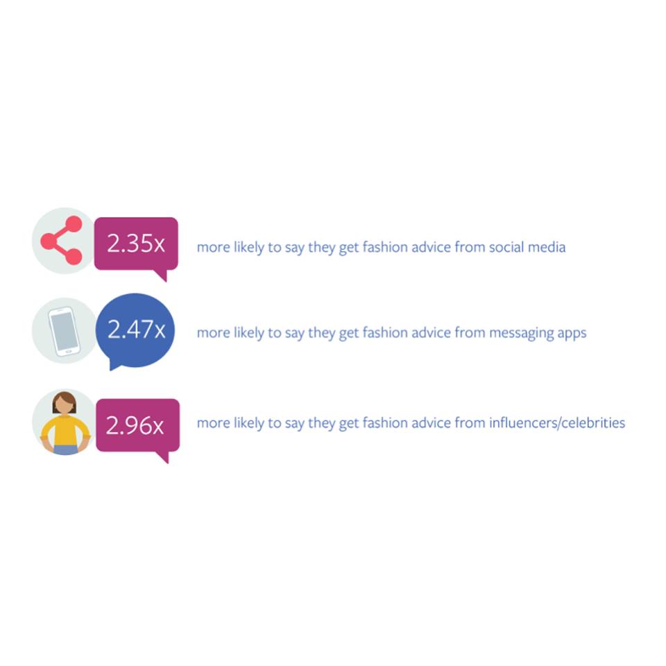 ElitePegasus's tweet photo. Here's how #SocialMedia is influencing the way people make #fashion purchases.

#contentmarketing #digitalmarketingtrends #socialmediamarketing #seo #ppc #googleadwords #digitalmarketingcompany  #marketing #branding #Mumbai #thane #MondayMotivation https://t.co/jqUqy9m96q