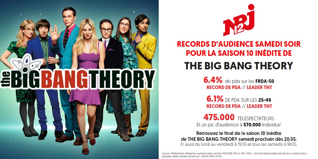 📈 #Audiences : <a href="/NRJ12lachaine/">NRJ 12</a> 
Records d'audience samedi soir pour la saison 10 inédite de #TheBigBangTheory : 475.000 téléspectateurs (↗ pic à 570.000) 💯  

Retrouvez le final de la saison 10 inédite samedi dès 20.55 💻