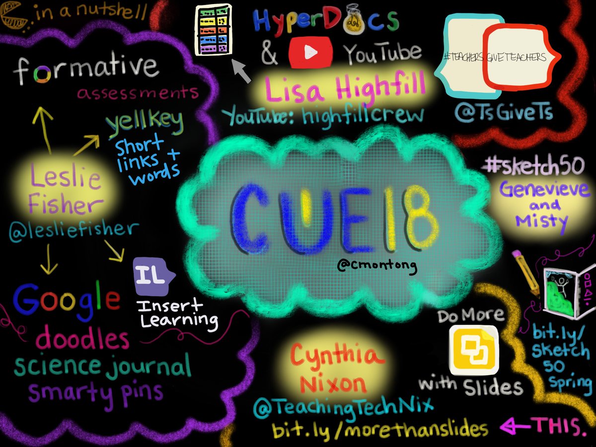 Inspired to #sketchnote just a fraction of my #cue18 experience. ❤️ my #edtech #PLN ! #lifelonglearner #hhteamawesome @maloneyry @95teacher @jphilli2 @gaelbabe