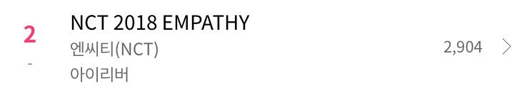 NCT170614's tweet photo. 2018.3.19 초동 6일차
NCT 2018 EMPATHY 
15:40 한터 차트 판매량 

2,904

누적 87,549

#NCT #엔시티 #NCT2018_EMPATHY https://t.co/DXIcL6XNGy