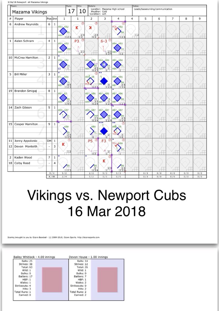 MazamaBaseball tweet media