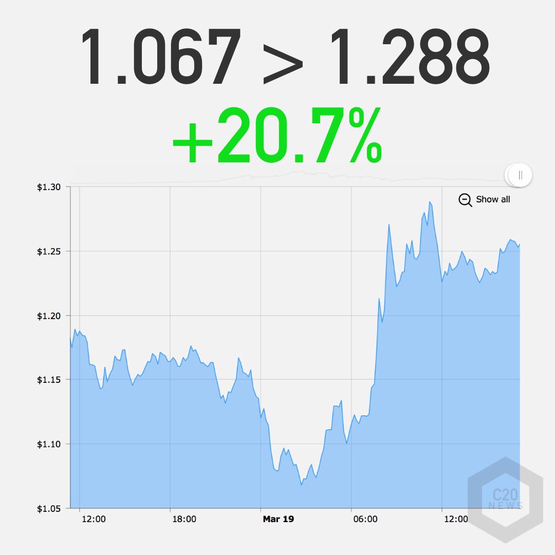 Crypto20 News C20crypto Twitter