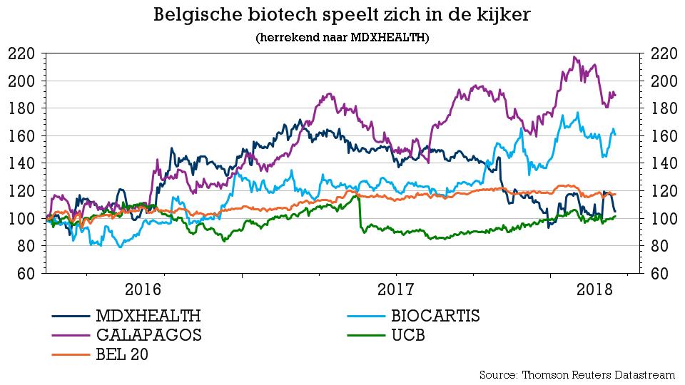 TSimonts's tweet photo. Positief #MDXHealth nieuws: SelectMDX wordt opgenomen in de EAU-richtlijnen en dat moet een sterke katalysator zijn voor klinische adoptie en betalingsdekking. EU volumes #SelectMDx in 2017: 26,5% van SelectMDX totaal (van 800 stuks nr 3100 in 2017 in EU) en 35% van totale omzet https://t.co/YVLeaty2qd