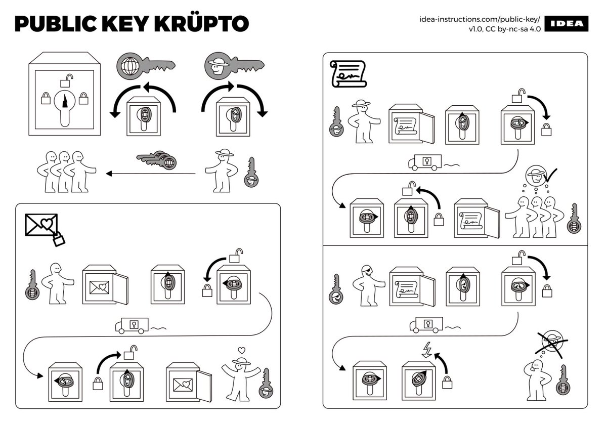 IKEA crypto idea-instructions.com/public-key/