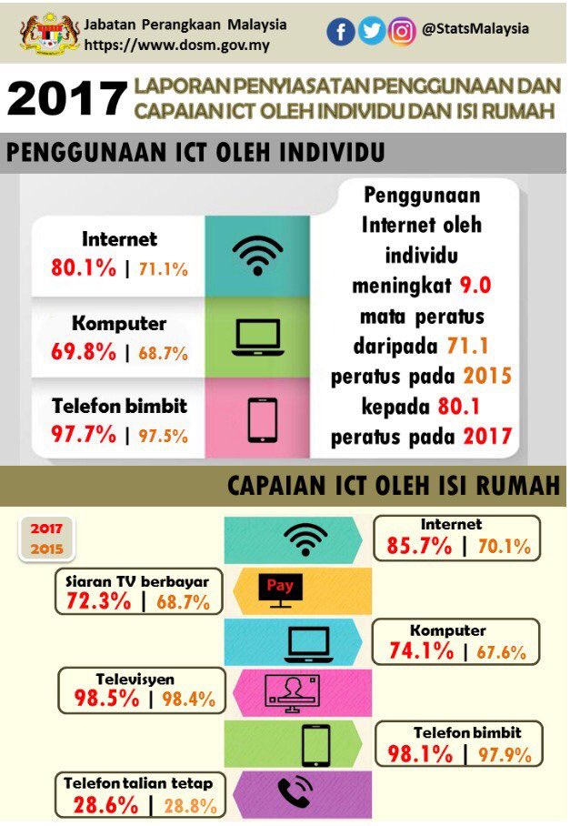 BERNAMA RADIO tweet media