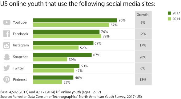 hootsuite's tweet photo. If you're in marketing, you should really be paying attention to these YouTube stats: https://t.co/gxqDvJcPnO https://t.co/pCclanHe8Q