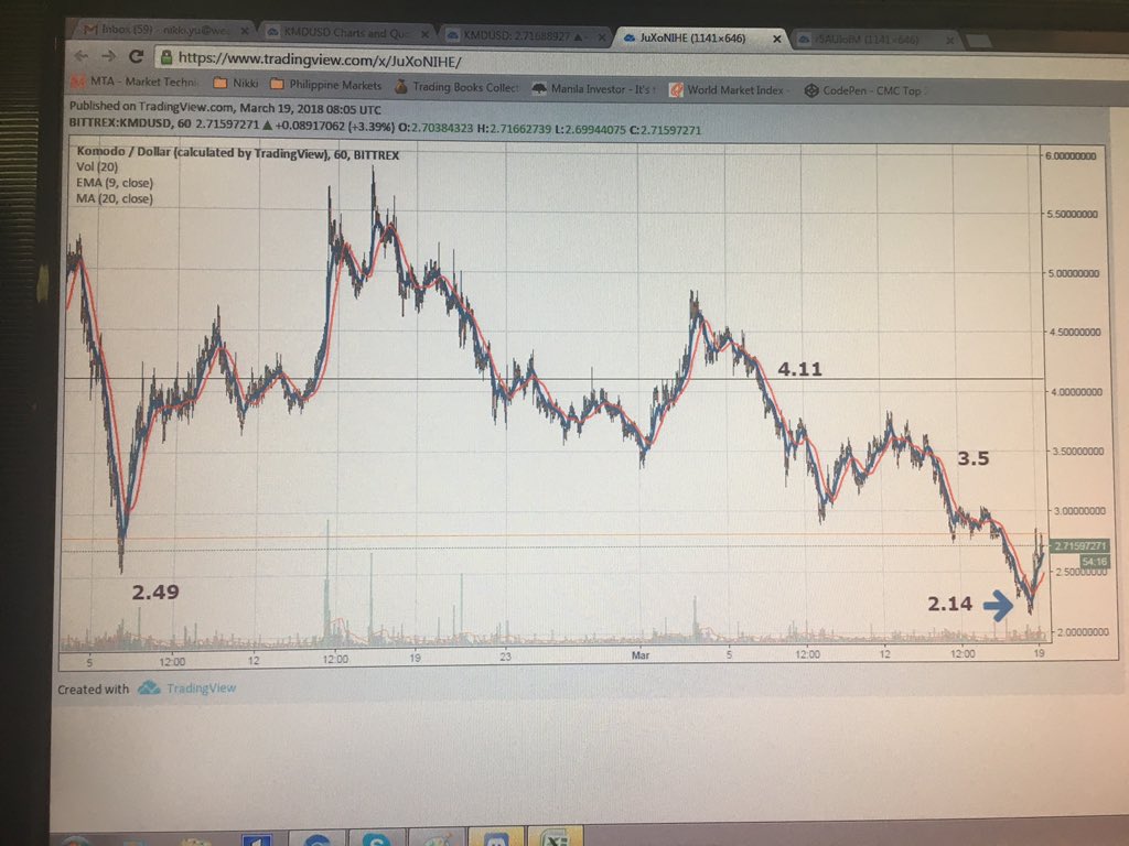 yu_nikki's tweet photo. @bennydoda01 a tribute to Mr Komodo. March 18,2018 is a historic day. We travel back in time and get a great platform at the greatest prices ever https://t.co/pX45Bxbp0h