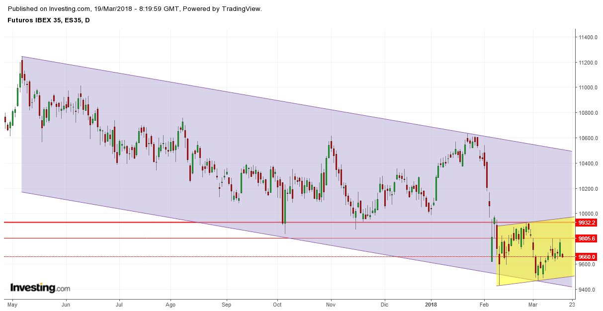 GRAFICOS IBEX - Página 31 DYoy-UVX4AALx8m