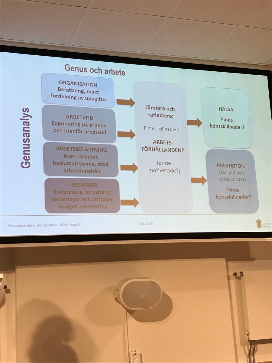 Hur ser organisationen ut? Fördelning av uppgifter &amp; makt. Hur rekryterar vi? Attityder &amp; värderingar spelar stor roll #sjöfart #genus #vågrätt