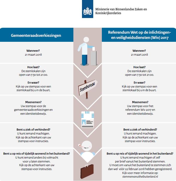 Handige infowijzer voor de verkiezingen op 21 maart voor gemeenteraad en Referendum WiV. #GR2018