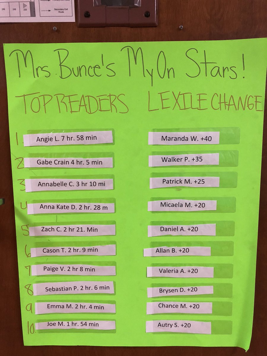 brittanyjbunce's tweet image. The weather may be dreary, but these MyOn stars are shining bright on this Monday! #wmsuccess @myONreader @MauryCoSchools