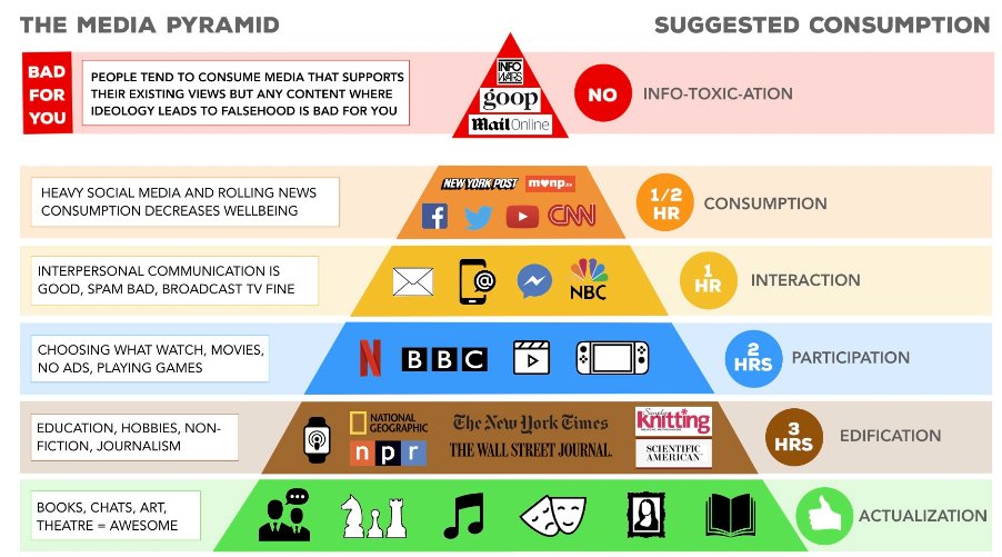 BBHLabs's tweet photo. Look after yourselves
(brilliance from @faris) https://t.co/ap9sLzqSY7