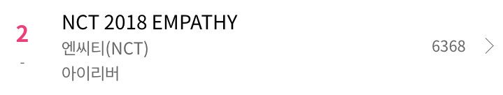 NCT170614's tweet photo. 2018.3.19 초동 6일차
NCT 2018 EMPATHY 
18:40 한터 차트 판매량 

6,368

누적 91,013

#NCT #엔시티 #NCT2018_EMPATHY https://t.co/efvwGwzOcO